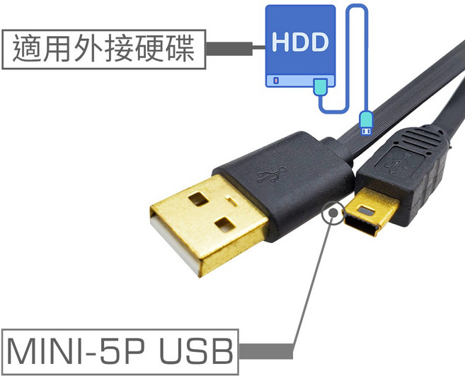 Mini 5P 傳輸線 - USB2.0高速傳輸, 1個, 1m