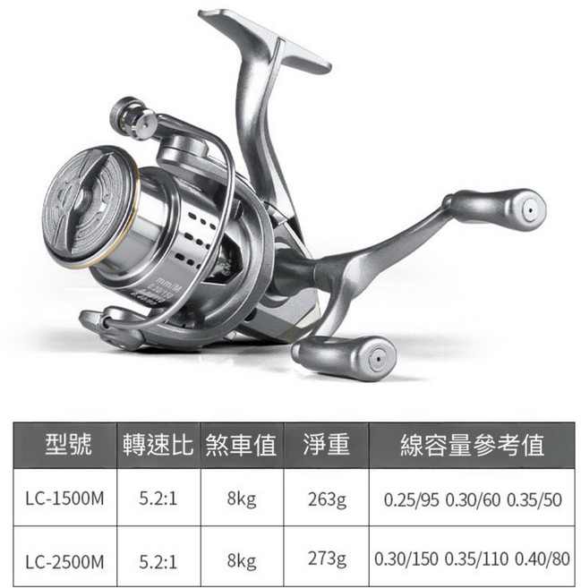 FD-S 紡車輪 捲線器 淺線杯 雙搖臂 路亞專用, 2500型（銀色款，無間隙軸承）
