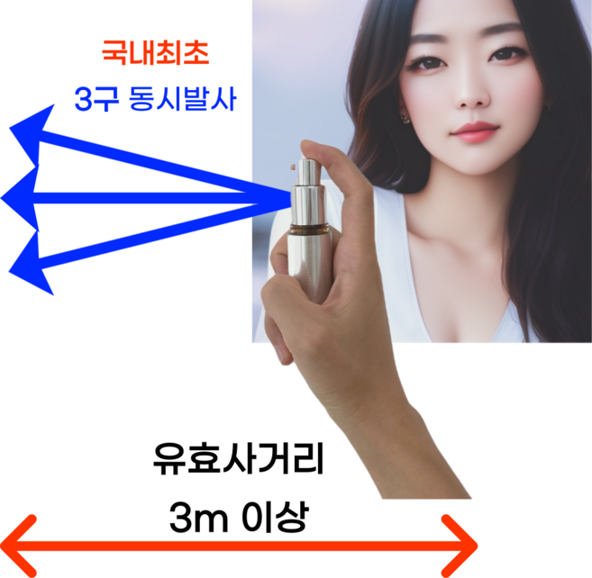 리치픽 호신용 스프레이 + 호루라기 SET 여성호신용품 국내최초 3구 분사 호신스프레이 선물포장, 1개