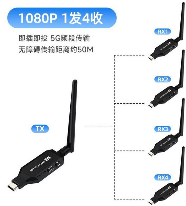 노트북 HDMI 무선 확장기 HD 라인 비디오 전송 4K 송신기 다중 수신 무선송수신기, 14. 기본 모델(50m 송신1+수신4), 1개