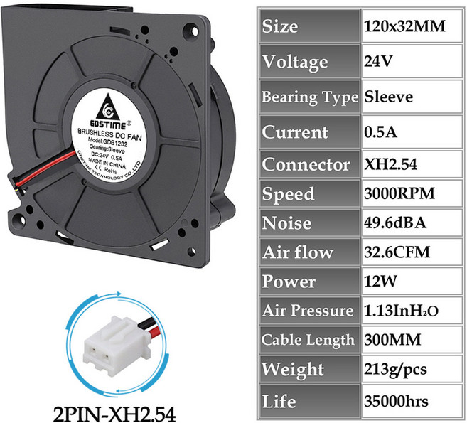 Gdstime-120MM 터보 송풍기 팬 DC 5V 12V 24V 방사형 120x120x32MM 바베큐 그릴 산업용 휴대용 팬용 대형 풍량, 24V Sleeve 2PIN, 10.24V Sleeve  2PIN, [10] 24V Sleeve  2PIN, 24V Sleeve  2PIN