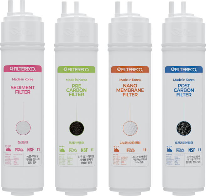 현대큐밍 HP-100 필터 11인치 정수기 호환 최고급형, 11인치 1세트 (1+1+1+1)