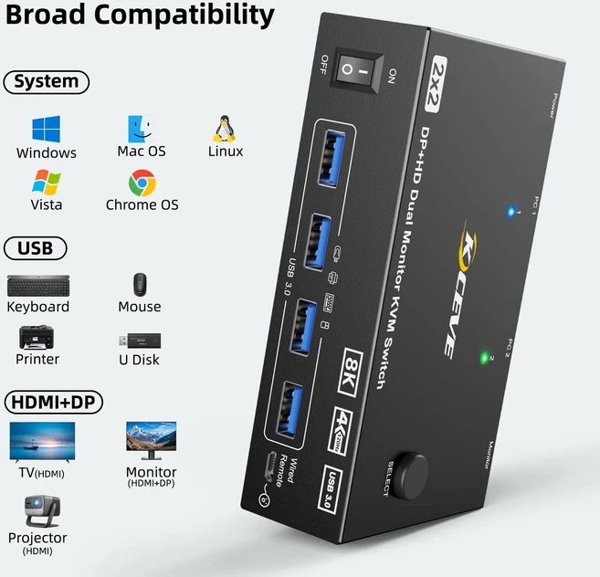 8K KVM 스위치 2 PC 모니터 KCEVE 디스플레이 포트 + HDMI 듀얼 공유 및 4 USB 3.0 장치), 02 DH With UK Plug