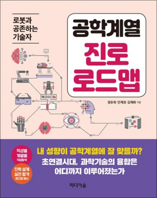 진로 로드맵 - 공학 계열 로봇과 공존하는 기술자, 공학계열 진로 로드맵 - 로봇과 공존하는 기술자