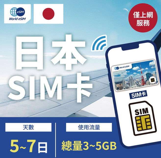 World eSIM 日本SIM卡 5-7日 3-5GB 上網服務, 1個, 7日, 總量3GB