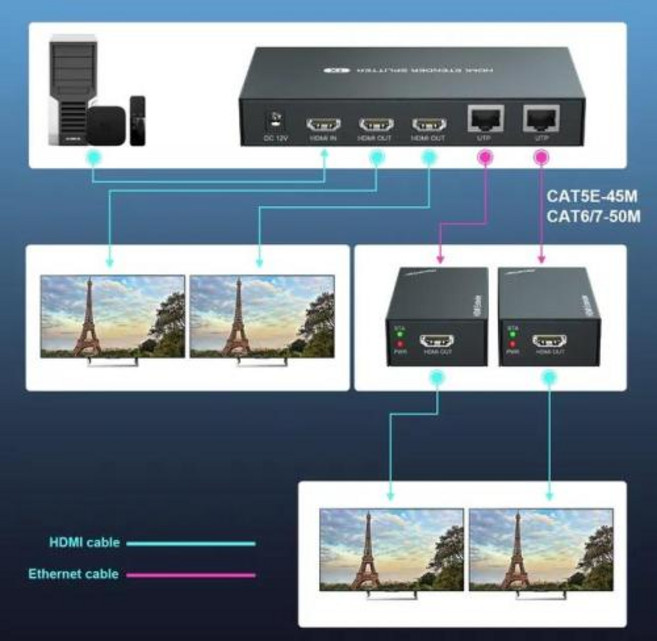 Hdmi 무선 송신기 및 리시버 광섬유 Ip Kvm 오버 Ip Rj45 Hdmi 이더넷 1080P EDID 60M 200M 1-247 4K 1080P, 23) 1080P-60M-1TX-2RX - UK PLU, 1개