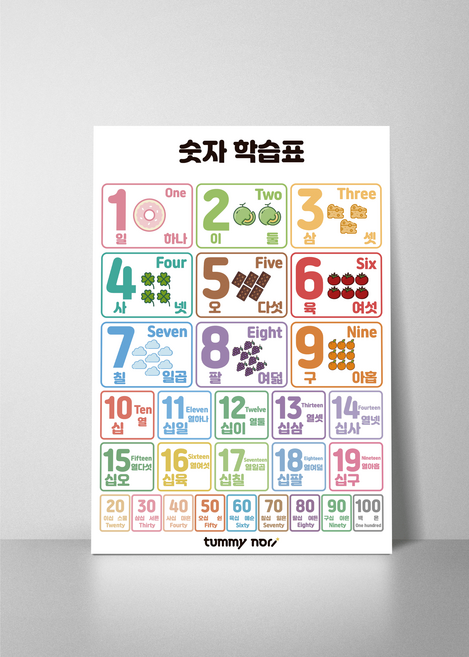 컬러 숫자 학습표 아기포스터 아기벽보 방수 아기병풍 엄마랑 벽그림, A2(중형)