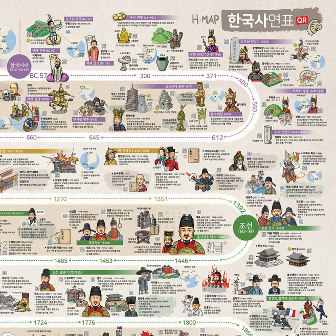 에이치맵 HMAP 한국사연표, 1개