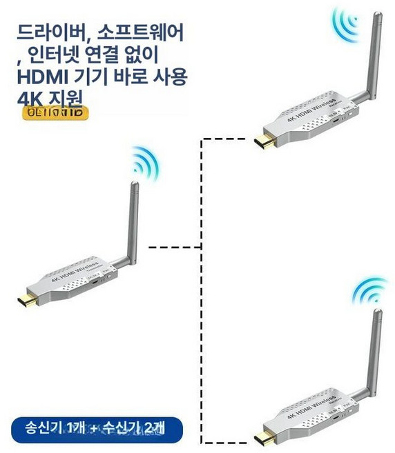 HDMI 무선 송출기 디스플레이 무선 동글 송수신기, 1개, 무선 50m 4K 울트라 HD 1 2, 기본 색상
