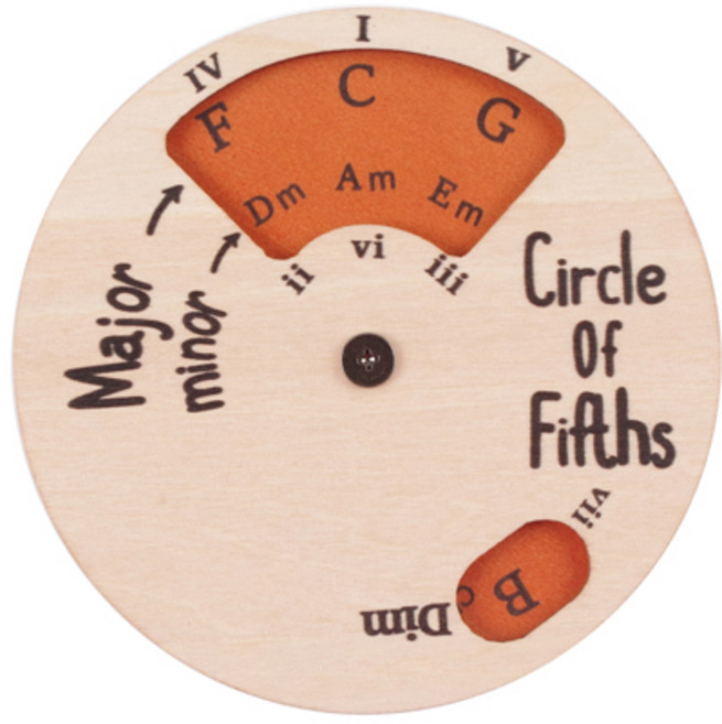 다섯 번째 바퀴의 나무 원형 멜로디 도구 코드 휠 음악 이론 학습 학위 액세서리