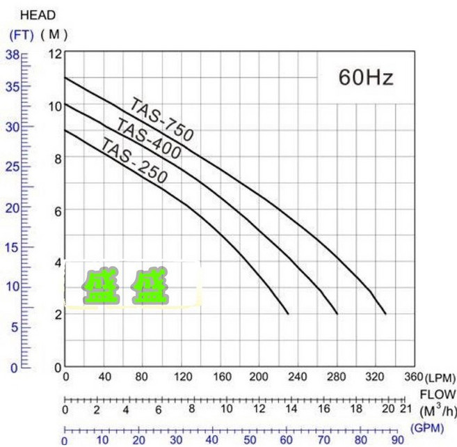 紅龍牌 TAS-250/400/750 KA-Series 污水泵 60Hz 1/3HP, 1個, TAS750J 1HP 浮球型 220V