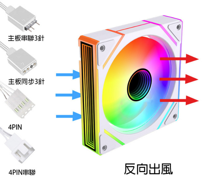 ARGB 稜鏡 4 pro 靜音 12公分 電腦機箱散熱風扇 神光同步, 白色-反向出風