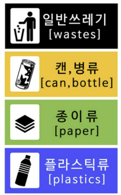 파불로스 분리수거용 4종 스티커 A타입, 5세트