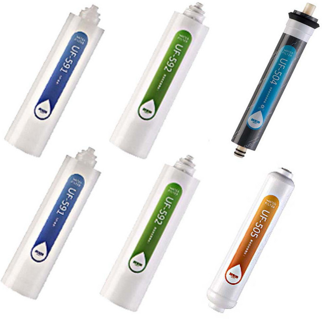賀眾牌 微電腦桌上溫熱型飲水機 UR-672BW-1 專用一年份濾芯 (HJ)【大巨光】
