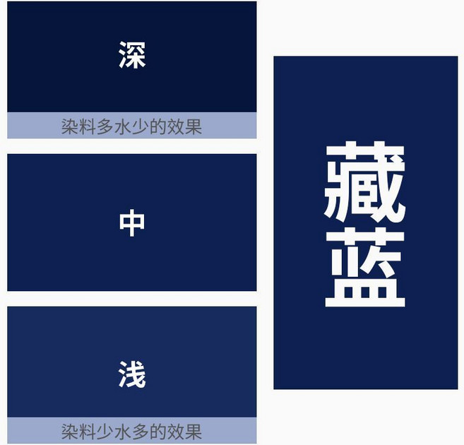 HAIBUS 衣物染色劑, 藏藍