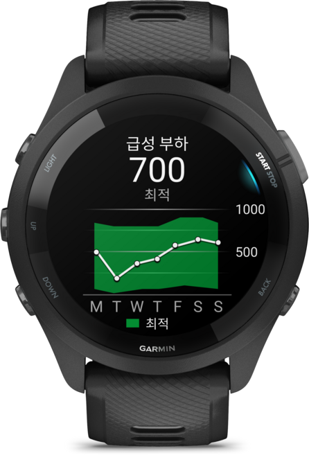 7위 - 가민 포러너 265 러닝 스마트워치, 블랙, 46.1mm, GPS + 블루투스