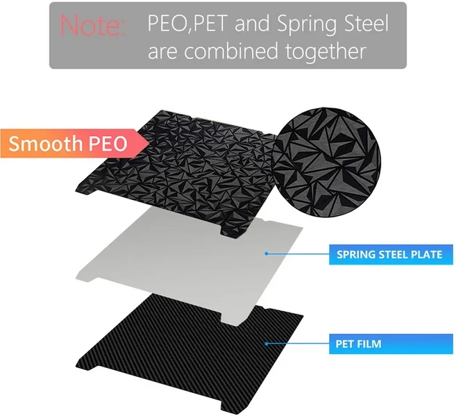 Creality Ender 3 V3 KE/Ender3 SE/K1/K1C/K1 SE용 235x235mm 빌드 플레이트 텍스처 PEI 스프링 스틸 PEO, 01 235x235mm, 10 PEO-PET no base