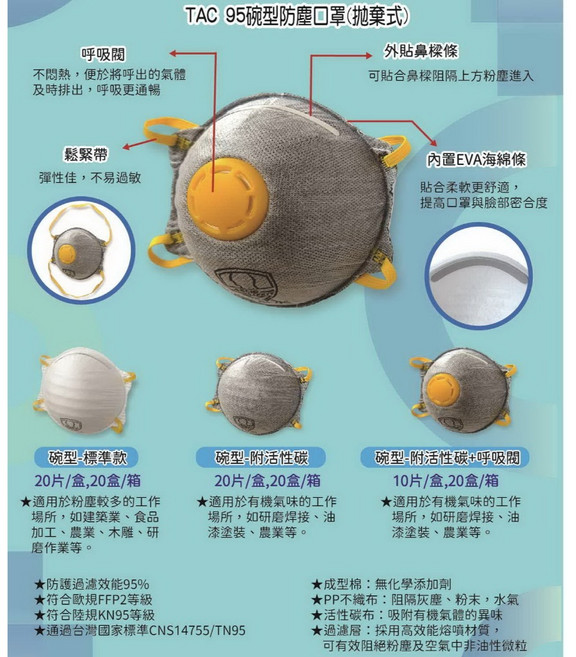 愛吉士 TAC 95 (摺疊式) - 台灣TN95認證 工業用 防護口罩 非醫療, 碗型-附活性碳, 1個, 20個裝