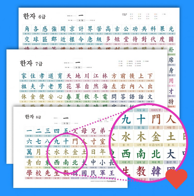 계발 바이 소품 6급 7급 8급 벽보 학습 한자 포스터, 한자 8급 포스터 (A3)