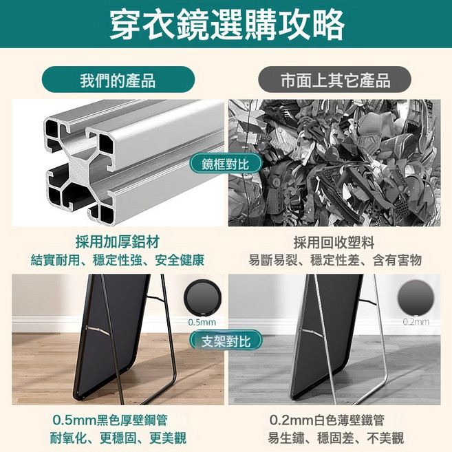 全身鏡落地穿衣家用壁掛鏡子貼牆女生臥室宿舍掛牆立體試衣鏡子, 無支架30*120經典黑掛牆款-高清防爆 否:其他