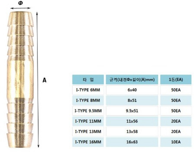 호스닛플. 신주 호수용 ㅡ형 6mm(외경) 8mm(외경) 9.5mm(외경) 11mm(외경) 13mm(외경) 16mm(외경) 사이즈선택, 외경6mm, 1개