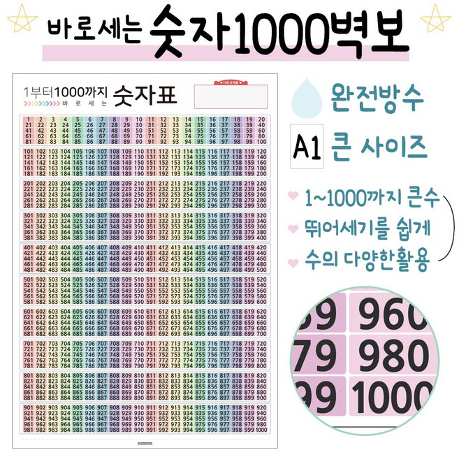 1000포스터 숫자1000 큰수 뛰어세기 1000벽보 숫자벽보