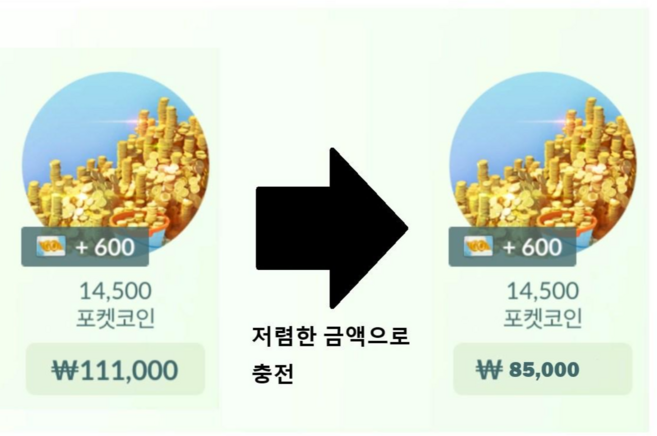 포켓코인 14 500코인, 1개