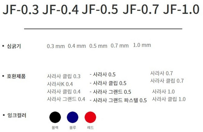 제브라 ZEBRA ]중성 볼펜사라사 중성펜 심 리필 JF 사라사클립리필, 01 혼합0.5 검4,빨3,파3, 2세트