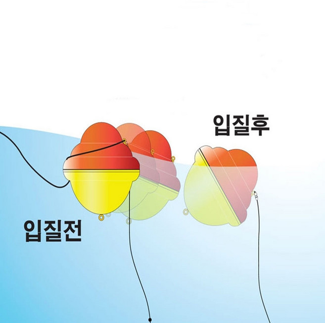 카멜레온 고리찌 리베로 벵에돔 학꽁치 바다낚시, 1개, 대-B-리베로(고리찌)
