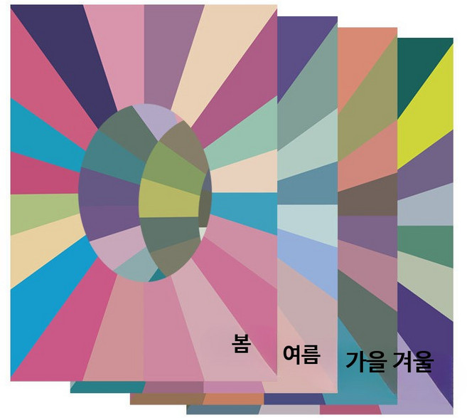 퍼스널컬러 진단 키트 셀프 자가진단 테스트, 네모 4장