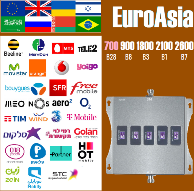 휴대폰신호증폭기 핸드폰안테나 핸드폰신호안테나 핸드폰안테나 신호 차량용핸드폰중계기 핸드폰중계기 핸드폰 B28 B5 B3 B1 B7 쿼드 대역 신호 2G 3G 4G 5G 모바일 중계기, 1개, 03 B28 B8 B3 B1 B7