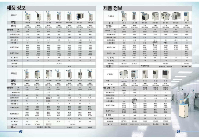 올인원 냉풍기 에어컨 냉난방 무드등 산업용 충전식 냉팬, SAC-1825D 35B 407 456 5B 140 1