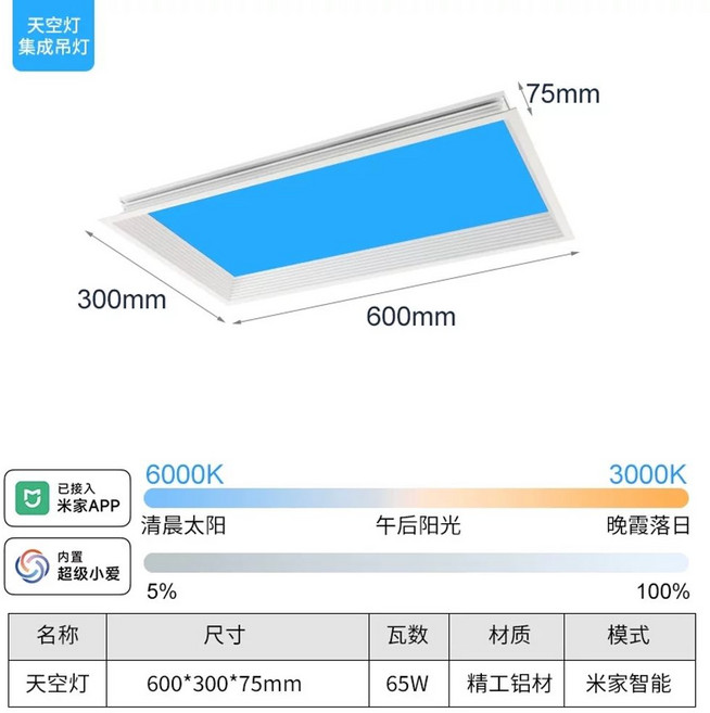 스카이라이트 착시 푸른하늘 LED 자연광 하늘조명, Y. 블루스카이 300600 통합 미지아