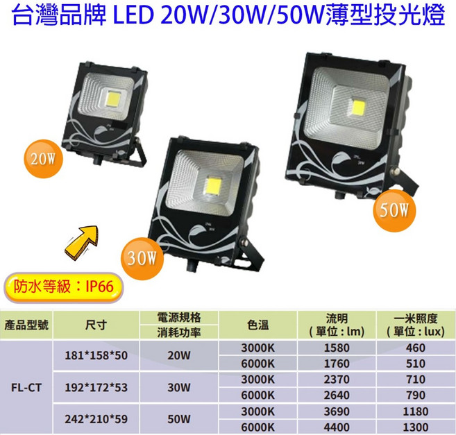 台灣品牌 20W/30W/50W 薄型 LED 戶外投光燈 cob晶片 廣告燈 招牌燈 IP66 防水, 1個, 加購感應器,黃光