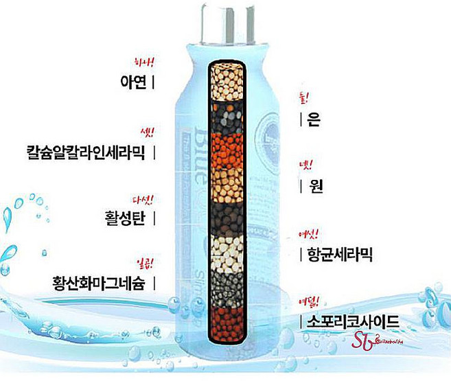 알칼리이온수기 500ml 정수 700ml 휴대용 좋은물 국산 블루큐큐 미네랄 알카리 물병 육각수 식탁용ghi654, SBD_블루큐큐물병 700ml