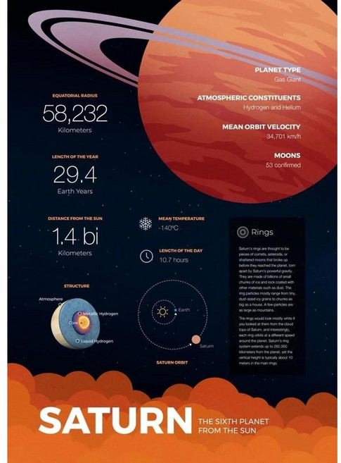 벽 캔버스 포스터 프린트 예술 그림 홈 데코 태양계 행성 별, 1개, 색상: 8. H / 크기(인치): A. 20x30
