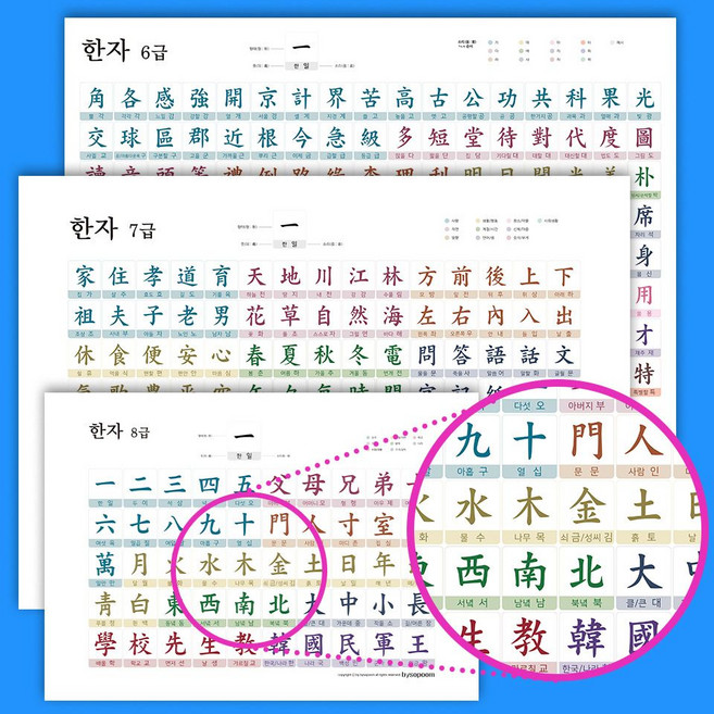 바이소품 6급 7급 8급 한자 인테리어 포스터 벽보JWT9543EA, 한자7급(A2)