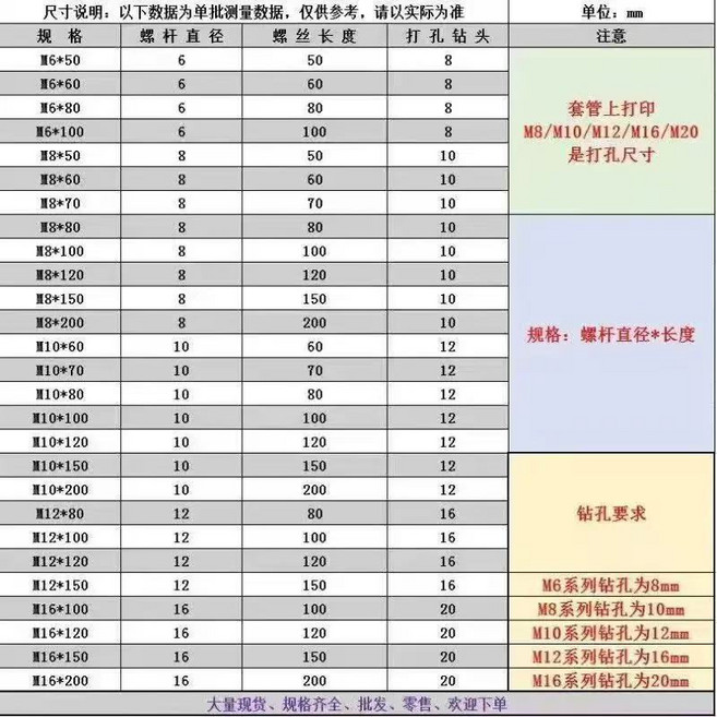 奔挺金屬製品 膨脹螺絲 外六角內膨脹螺絲, 1個, 正國標8*200