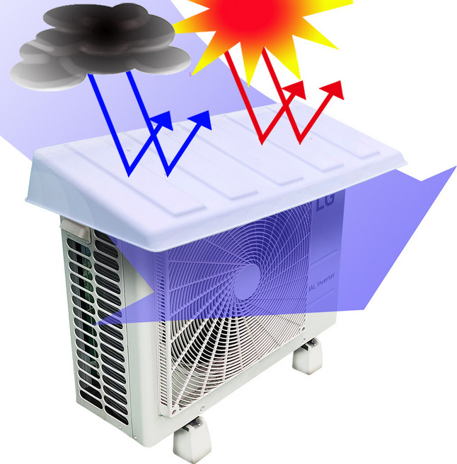 대한민국 생산 비오니 에어컨 실외기커버 열차단 절전 덮개 가림막 차양 햇빛가리개, 화이트
