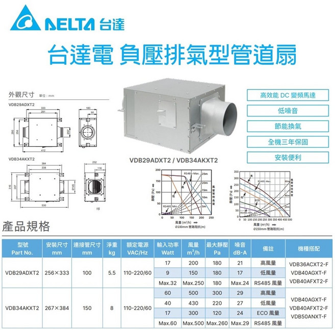 Delta 負壓排氣型管道扇 VDB29ADXT2 / VDB34AKXT2 高效能 DC 變頻馬達 低噪音, 1個