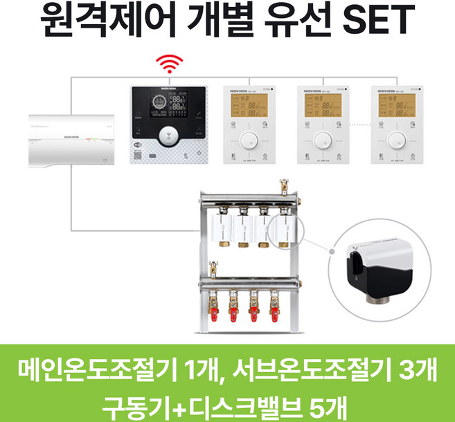 경동나비엔 원격제어 유선 각방온도조절기 와이파이(WIFI) NRM-35D NRS-20S, 추가상품) 서브룸콘 NRS-20S