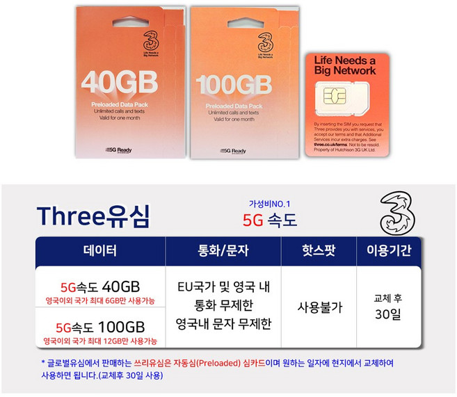 5위 - 유럽유심 쓰리유심 유럽내통화 무제한, 30일, 40GB, 1개
