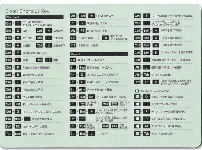 마우스패드 엑셀 단축키 4145 Windows 10 8.1 대응 15x21x0.3cm PP EVA, 1개