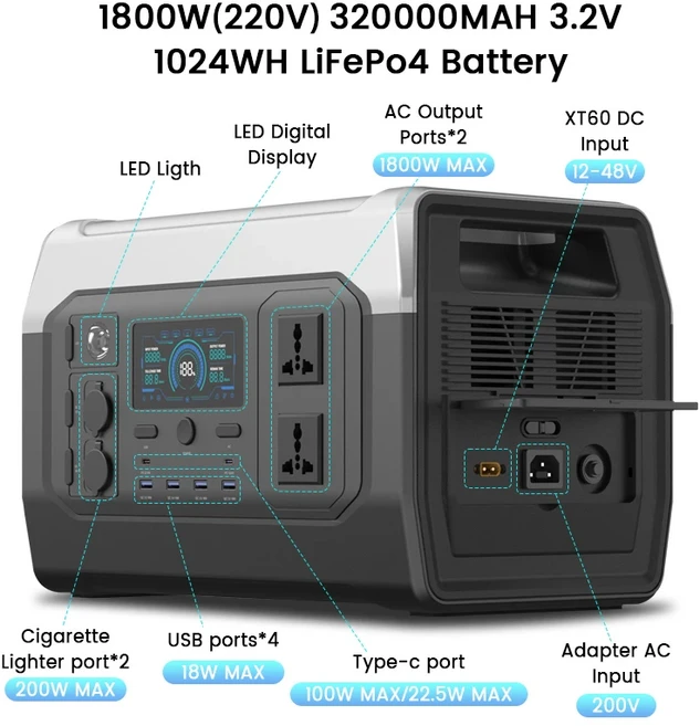 1800W 휴대용 파워스테이션 (200W 태양광 패널 220V 순수 정현파 LiFePO4 배터리 UPS 기능 포함), 01 China Mainland, 02 AU plug, 02 XP1000 1024Wh 1800W