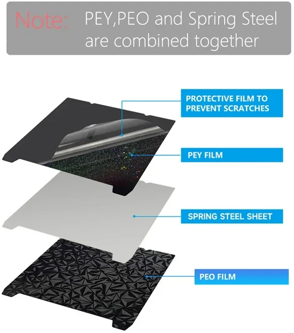 Creality Ender 3 V3 KE/Ender3 SE/K1/K1C/K1 SE용 235x235mm 빌드 플레이트 텍스처 PEI 스프링 스틸 PEO, 01 235x235mm, 09 PEY-PEO no base