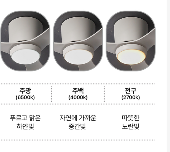 107cm 42인치 17cm 초슬림 저소음 BLDC 6단조절 천장 실링팬 리모컨 삼색변환 LED키트 별도, 포커스 루엔 실링팬용 삼색변환 LED 킷