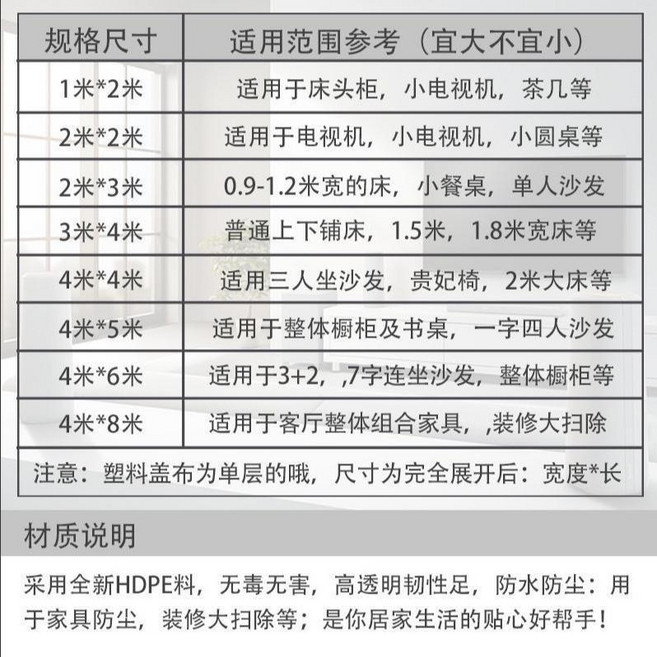 傢俱防塵布 遮塵布 塑膠布 居家防塵防水, 透明 加厚款 ,1米*1米 適合小物件, 1個