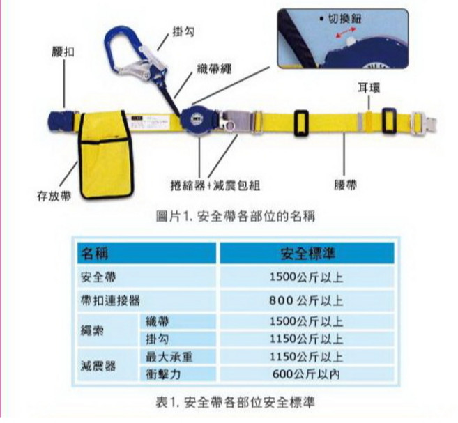 WIN 五金 FKS BOST SY-2ARL 鋁合金捲取式安全帶 伸縮繩索 腰負式安全帶 高空作業防護, 1個