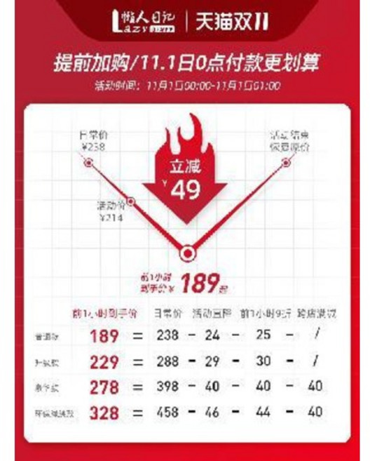 1인용쇼파 홈쇼핑 홍대가구 게으른 사람 소파와 다다미 접을 수 있는 1인용 소파 침대 위 기숙사 컴퓨터 침실 발코니로 창문 등받이 의자, 11 +42단 일본 원단 3D 조절기+라텍스