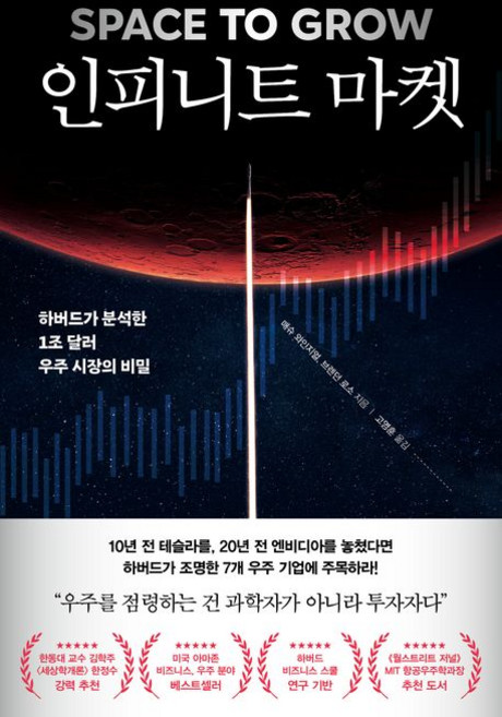 인피니트 마켓